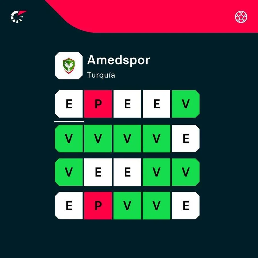 La racha del Amedspor